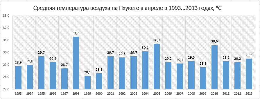 Погода с марково константиновского района донецкой области